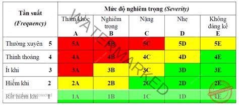 V/v triển khai đánh giá, xếp loại chất lượng viên chức, người lao động năm học 2023 – 2024